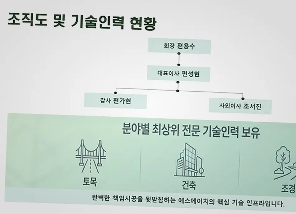 인천 영종 소규모 건축 준공 및 사후 하자보수 책임
